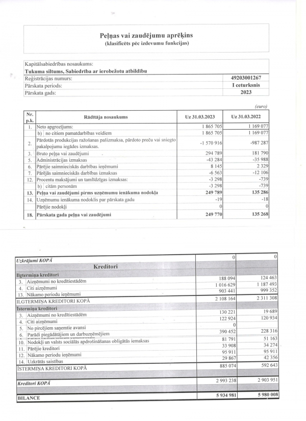 2023.gads I cet.2